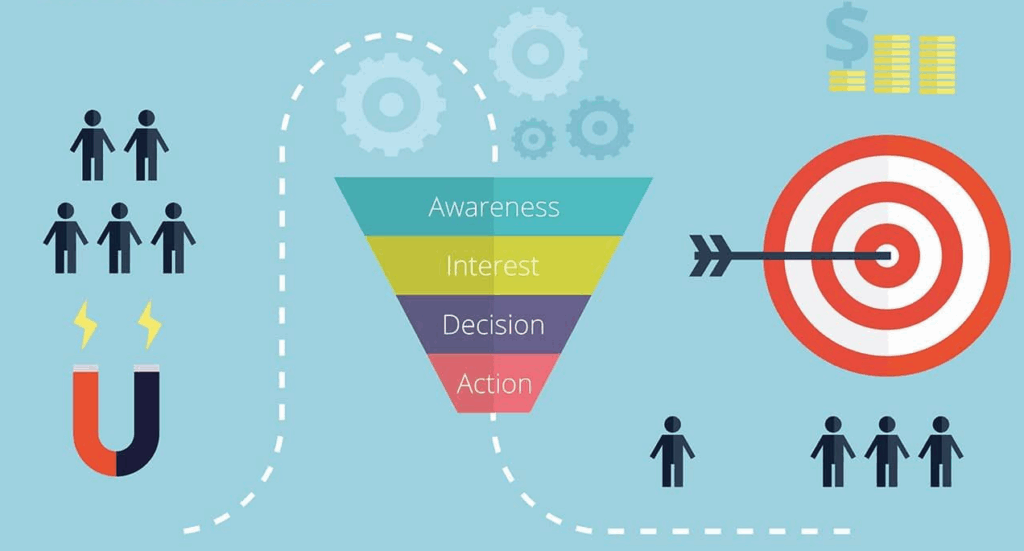 The Marketing Funnel Structur