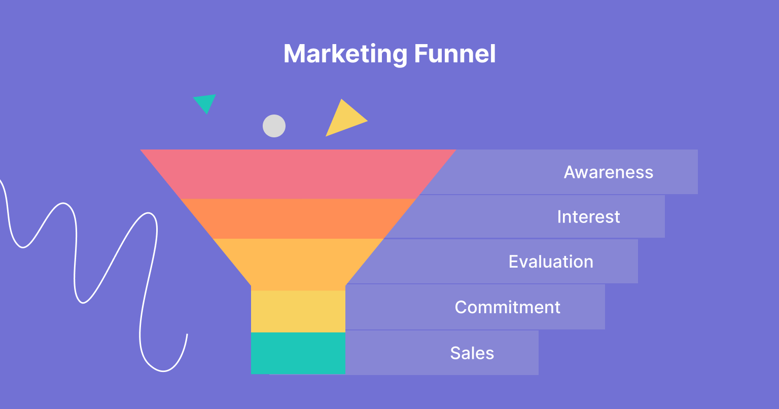 marketing